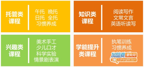 萌乐园托管加盟费