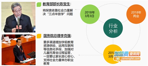 萌乐园托管加盟费