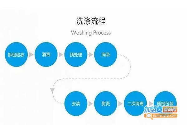 亨达洗衣加盟费