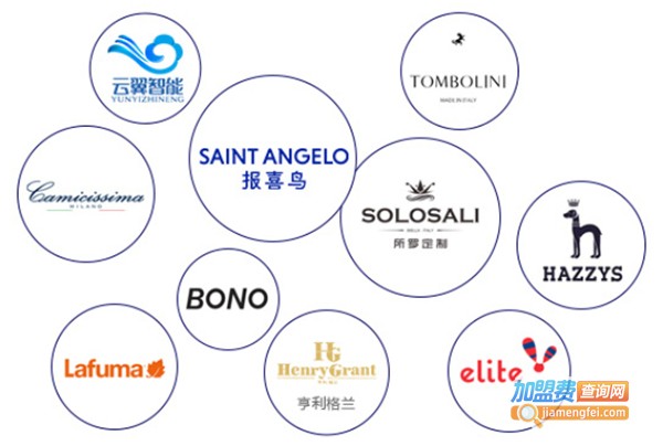 报喜鸟西服加盟