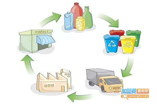 蚂蚁回收废品加盟