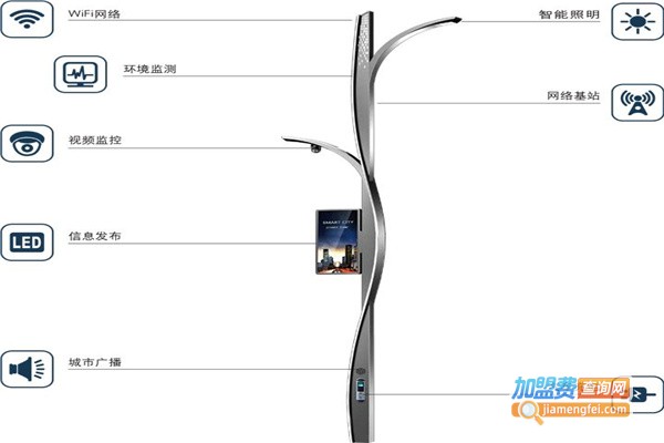 智慧路灯