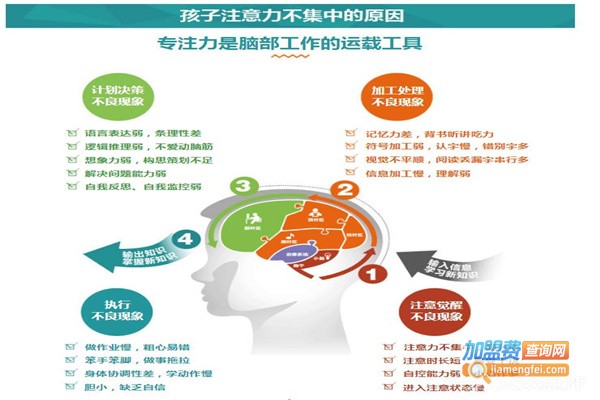 专注力培训机构加盟