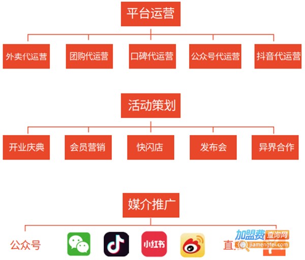 膳功坊煸鸡加盟费