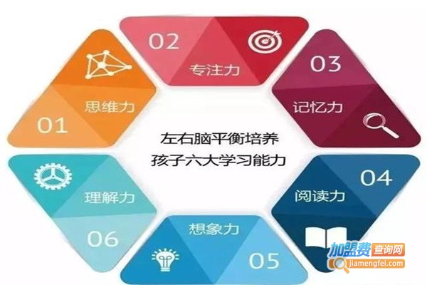 儿童全脑教育加盟