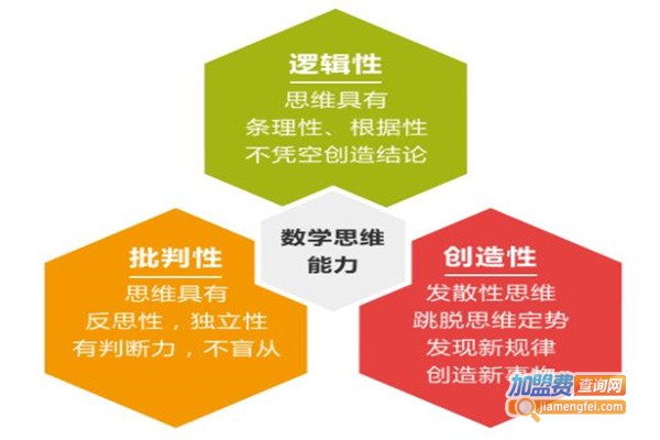 少儿数学思维培训