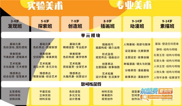 东方娃娃机器人教育加盟费
