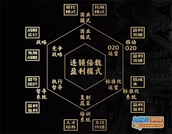 杨敢敢重庆火锅加盟