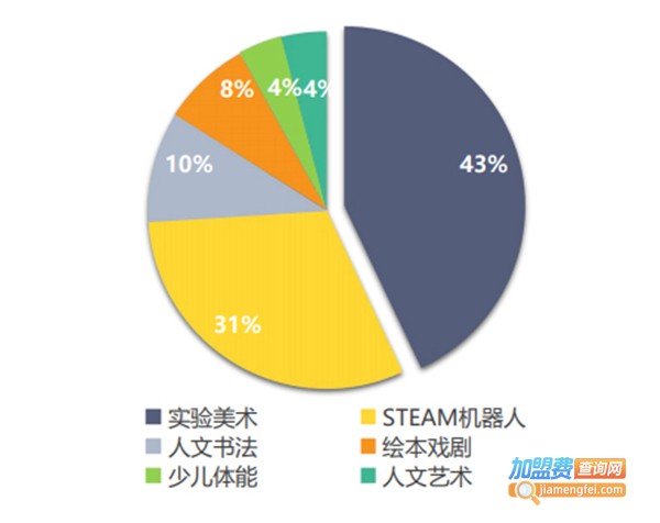 东方娃娃机器人教育加盟费