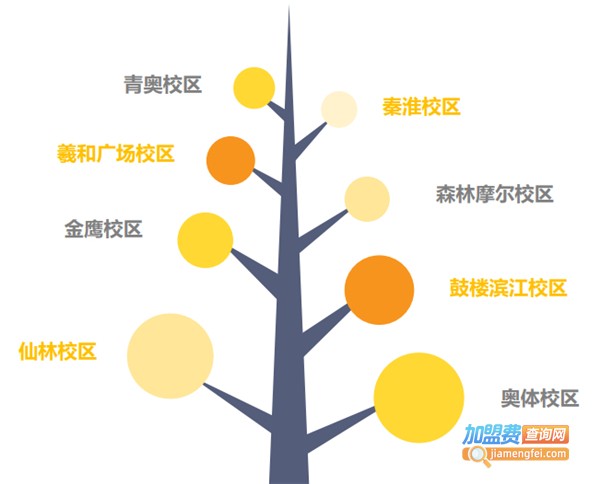 东方娃娃机器人教育加盟费