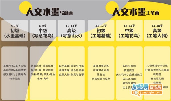 东方娃娃机器人教育加盟费