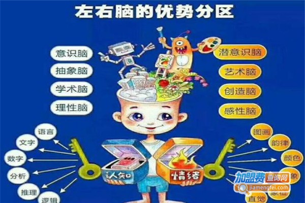 博文广记全脑阅读