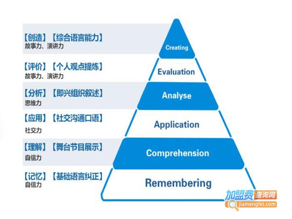 星起航语言艺术培训中心