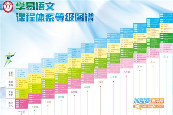 学易大语文加盟费