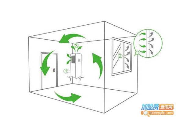 核桃净然加盟费