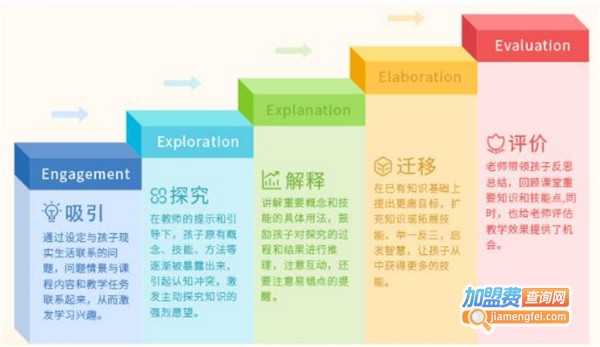 VIPCODE在线少儿编程加盟