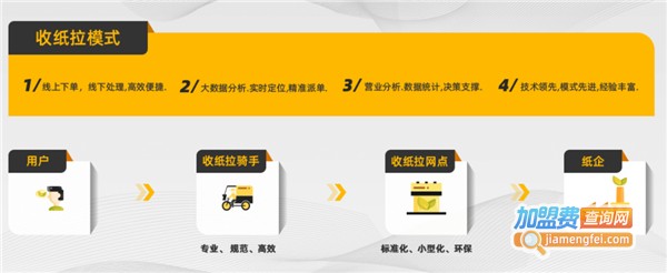收纸拉加盟费