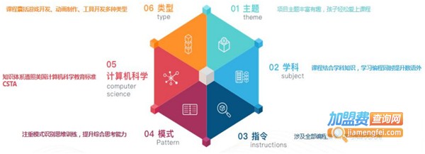 VIPCODE在线少儿编程加盟