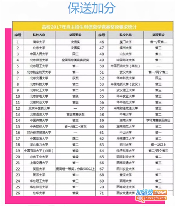 VIPCODE在线少儿编程加盟