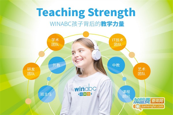 Winabc少儿融合英语加盟