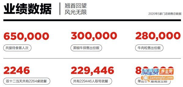 红泥小火炉加盟