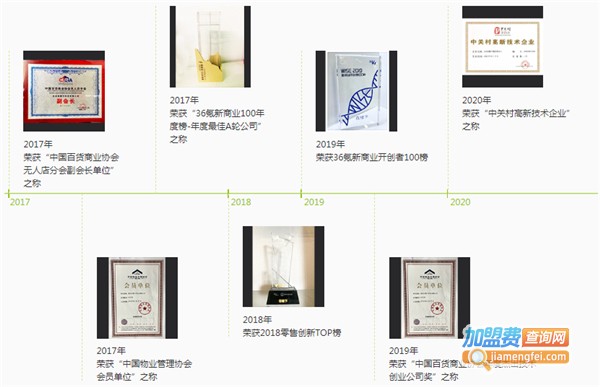 在楼下无人便利店加盟费