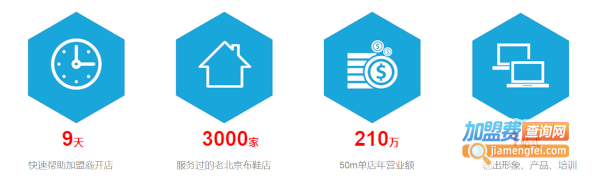 京城印象老北京布鞋加盟