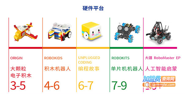 乐博乐博机器人培训中心加盟费