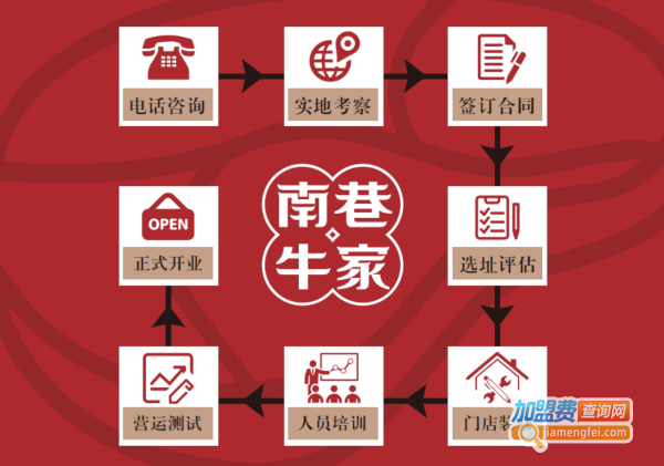南巷牛家加盟