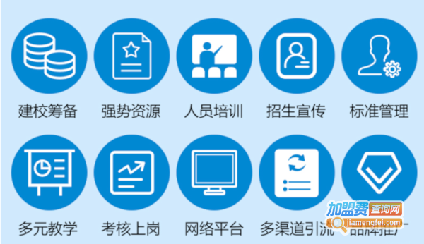 逸动少儿体能成长中心加盟