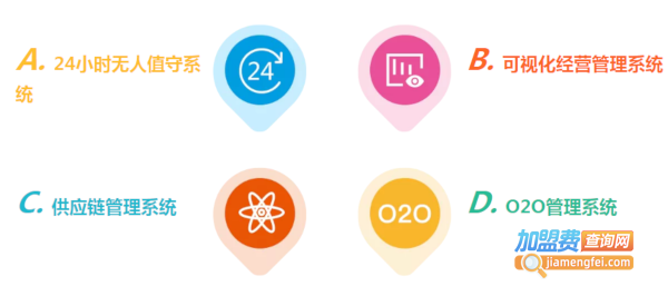 谷瑞城生鲜超市加盟费