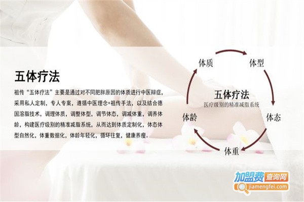 芊姿洛绝技减肥加盟