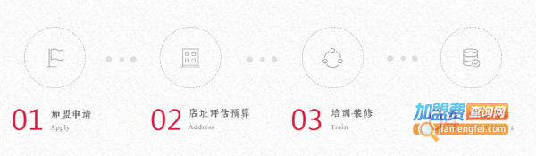 合德记加盟费