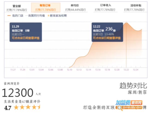 合德记加盟费