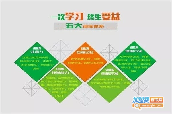 速读记忆教育加盟