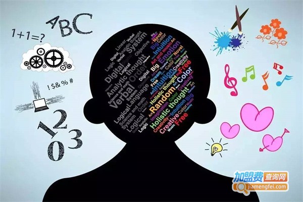 速读记忆教育加盟