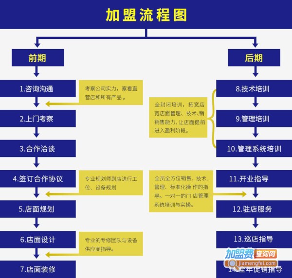车仆汽车服务加盟费