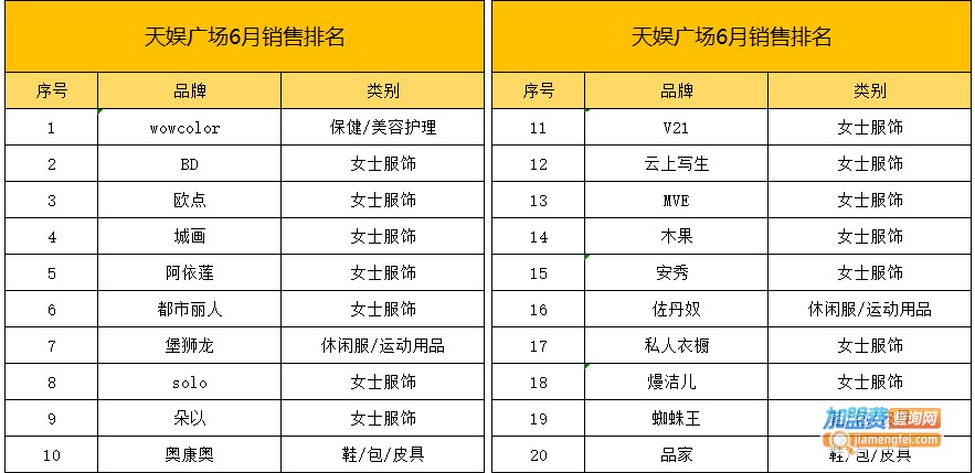 玩炫登场 | BD内衣天娱店十周年庆