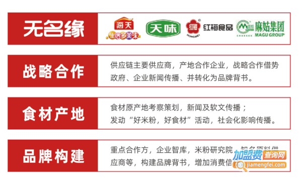 无名缘肉沫米粉加盟费