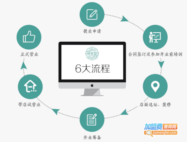 荟草堂祛痘加盟