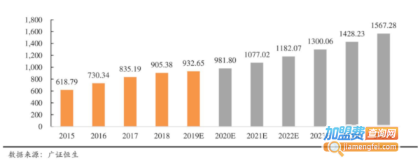 维兹堡儿童艺术学园加盟