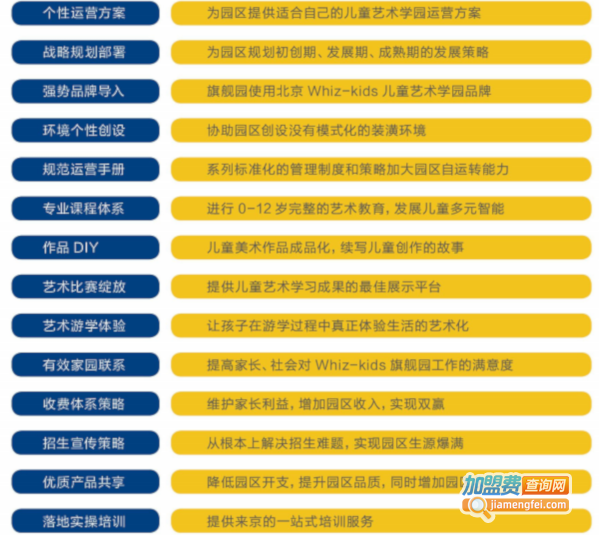 维兹堡儿童艺术学园加盟