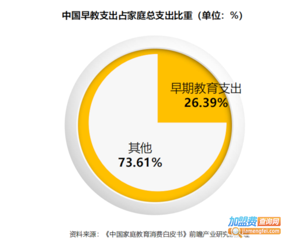 维兹堡儿童艺术学园加盟