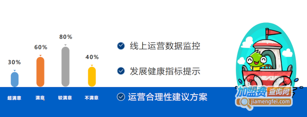 维兹堡儿童艺术学园加盟