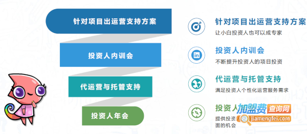 维兹堡儿童艺术学园加盟