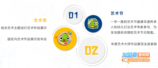 维兹堡儿童艺术学园加盟