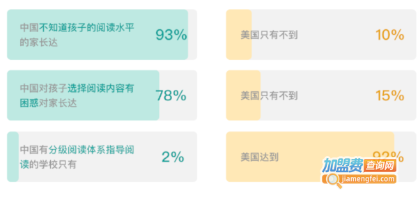 纷极阅读加盟费