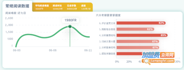 纷极阅读加盟费