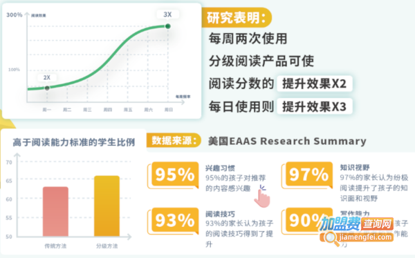 纷极阅读加盟费