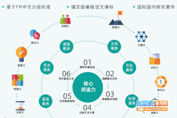 纷极阅读加盟费